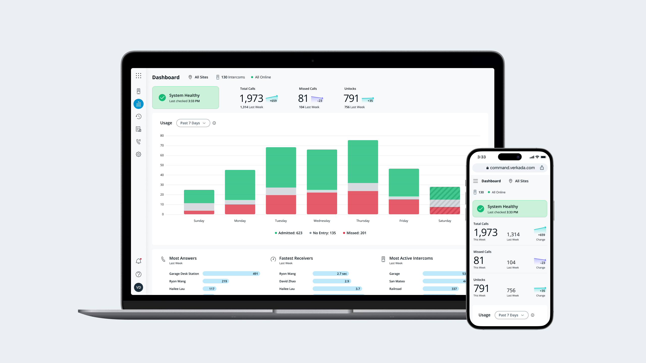 Verkada Intercom Dashboard