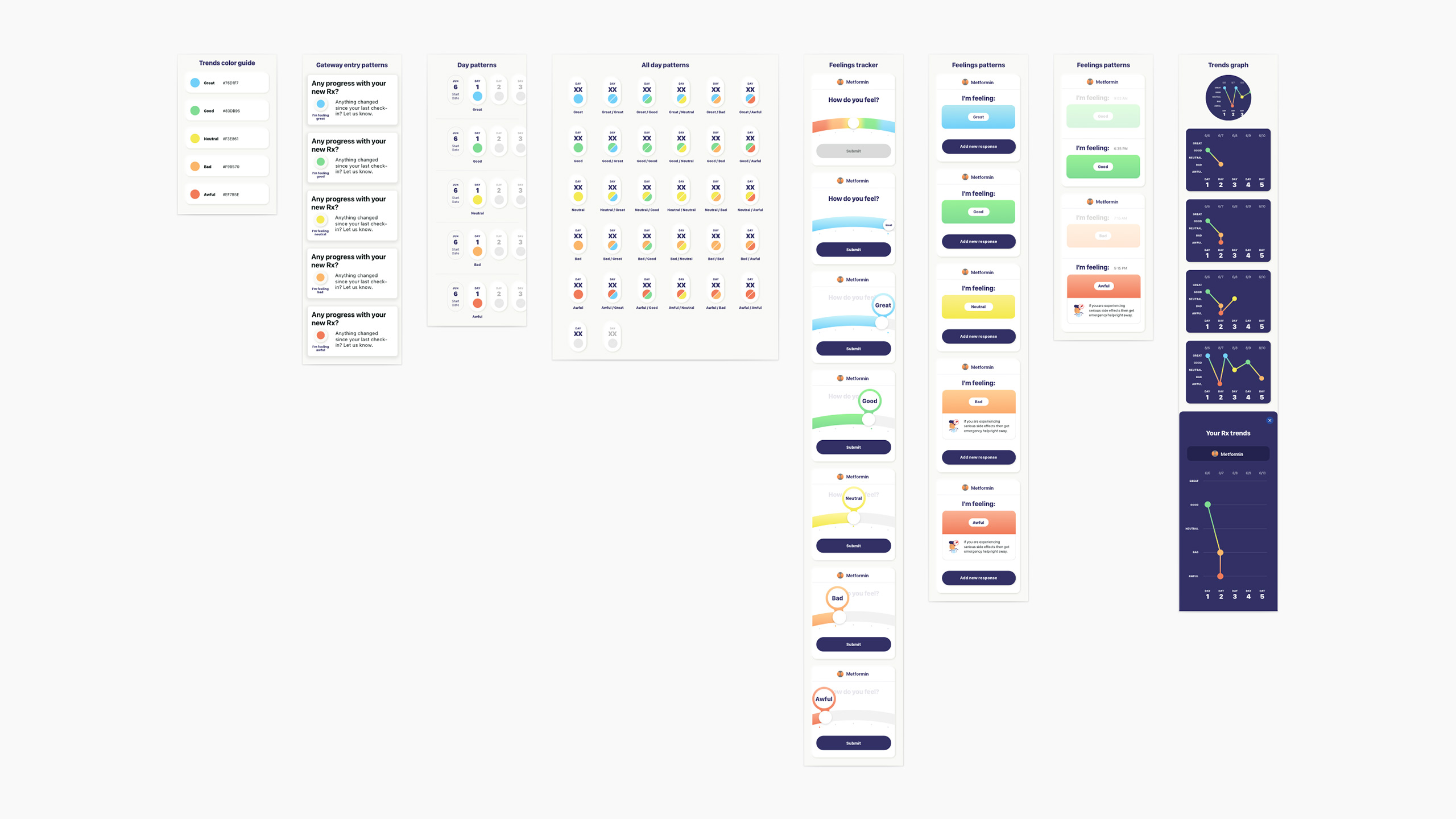 Walgreens New To Therapy UI Feelings Patterns