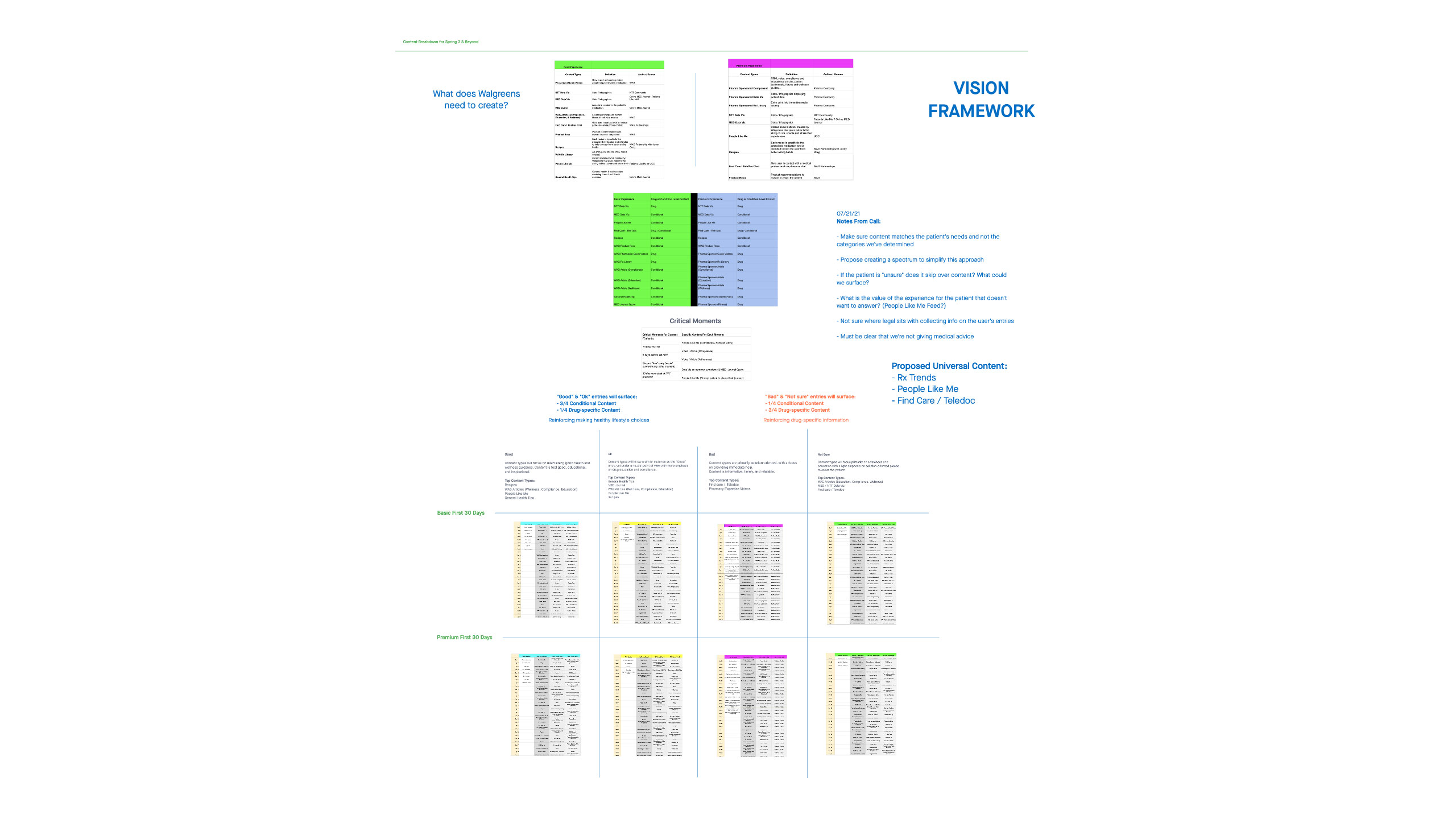 Walgreens New To Therapy Content Framework